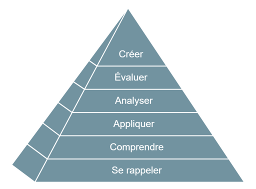 Oravendis | La taxonomie de Bloom : Une approche pédagogique efficace